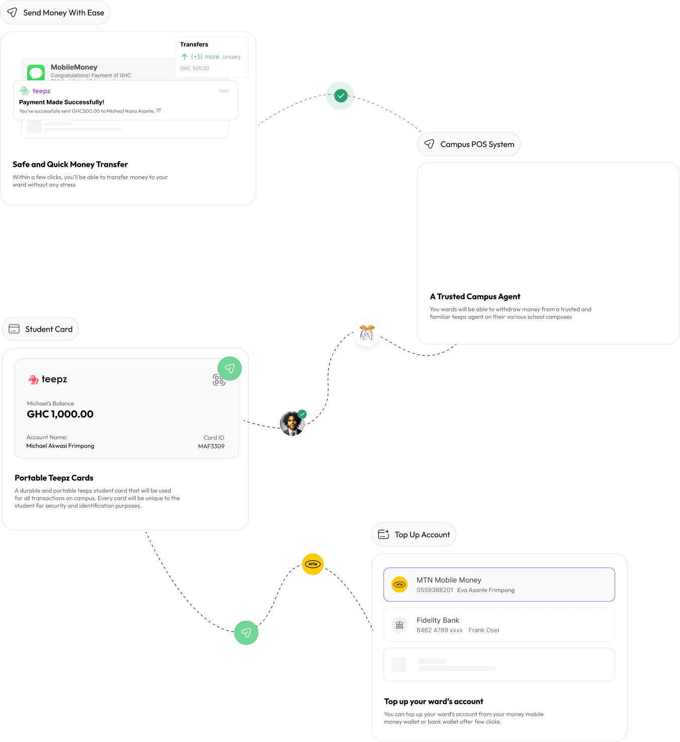 How the app works